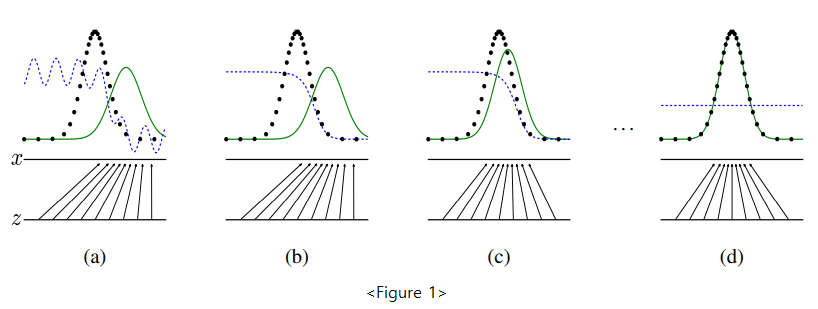 Generative Adversarial Networks (GAN) Daily Study Note